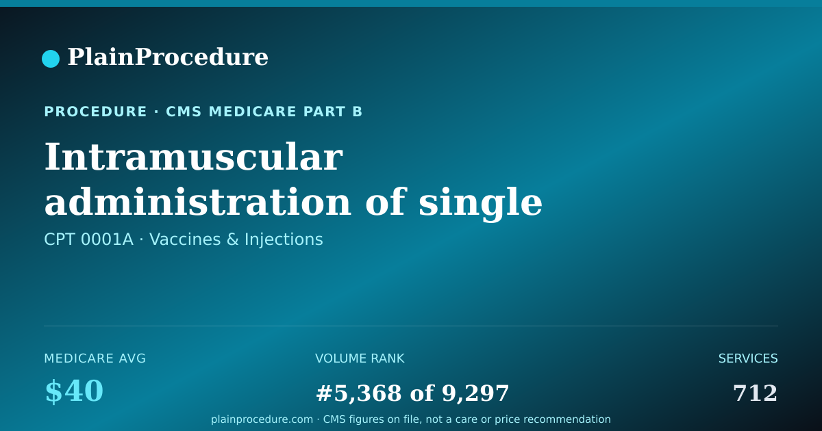 Shareable card for Intramuscular Administration Of Single Severe Acute Respiratory Syndrome Coronavirus 2 (covid-19) Vaccine, Mrna-Lnp, Spike Protein, Preservative Free, 30 Mcg/0.3ml Dosage, Diluent Reconstituted; First Dose