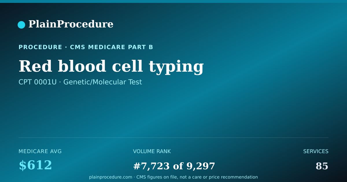 Shareable card for Red Blood Cell Typing