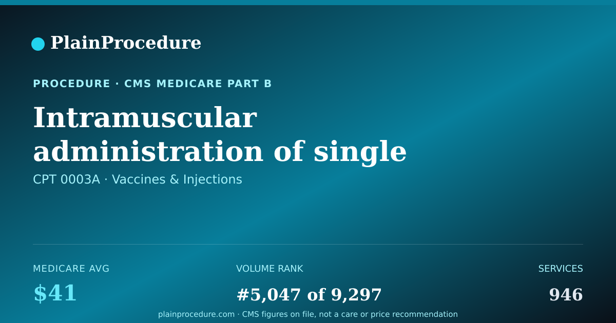 Shareable card for Intramuscular Administration Of Single Severe Acute Respiratory Syndrome Coronavirus 2 (covid-19) Vaccine, Mrna-Lnp, Spike Protein, Preservative Free, 30 Mcg/0.3ml Dosage, Diluent Reconstituted; Third Dose