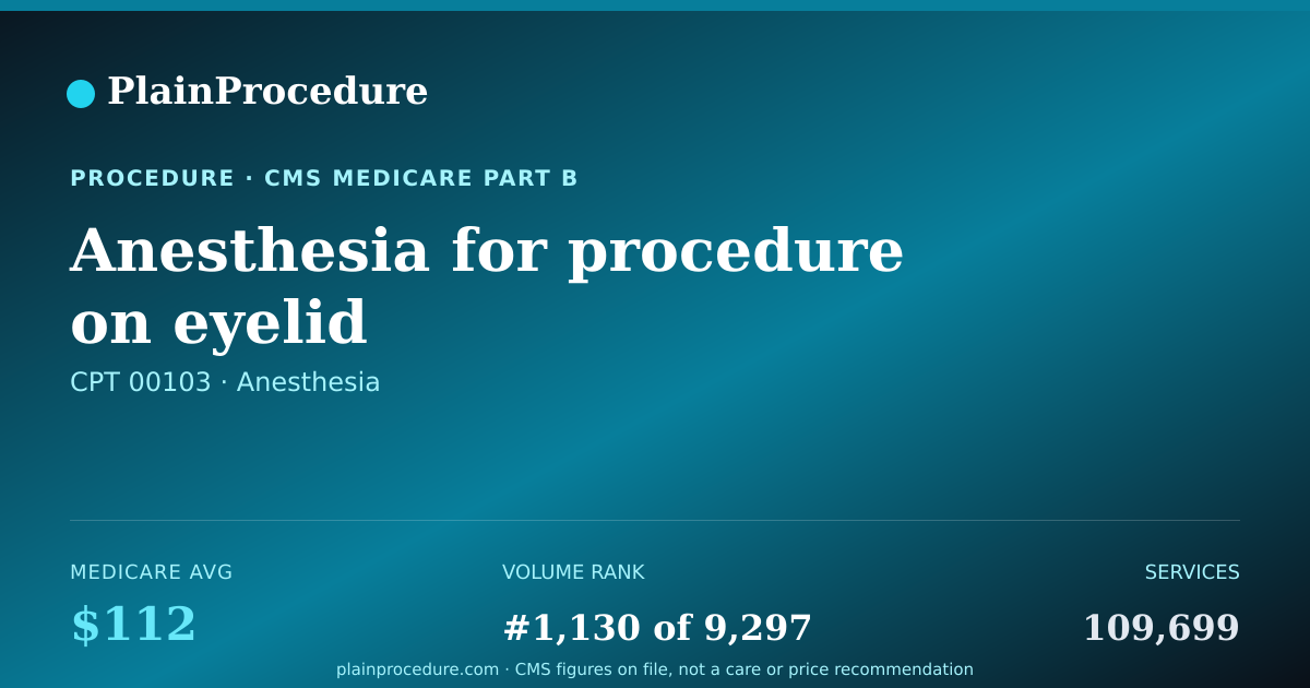 Shareable card for Anesthesia For Procedure On Eyelid