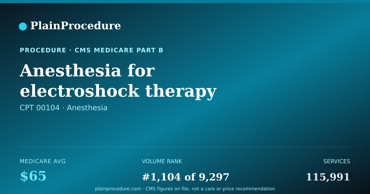 Shareable card for Anesthesia For Electroshock Therapy