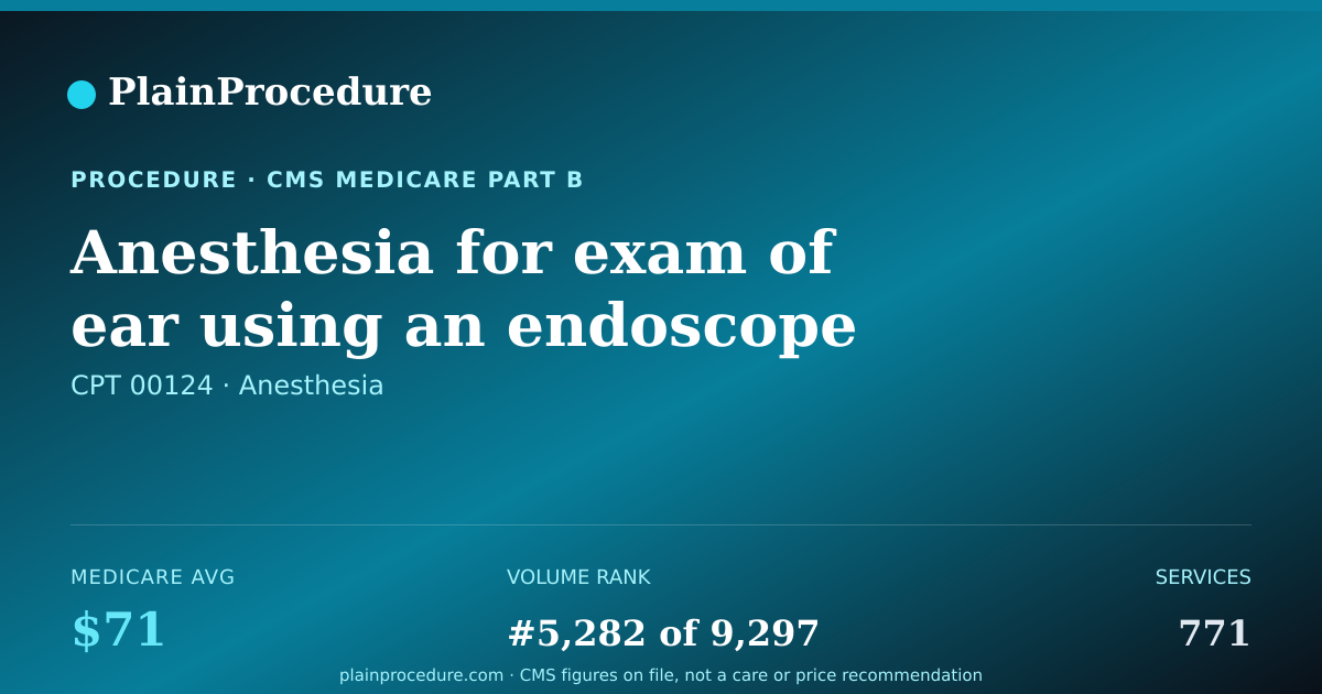 Shareable card for Anesthesia For Exam Of Ear Using An Endoscope