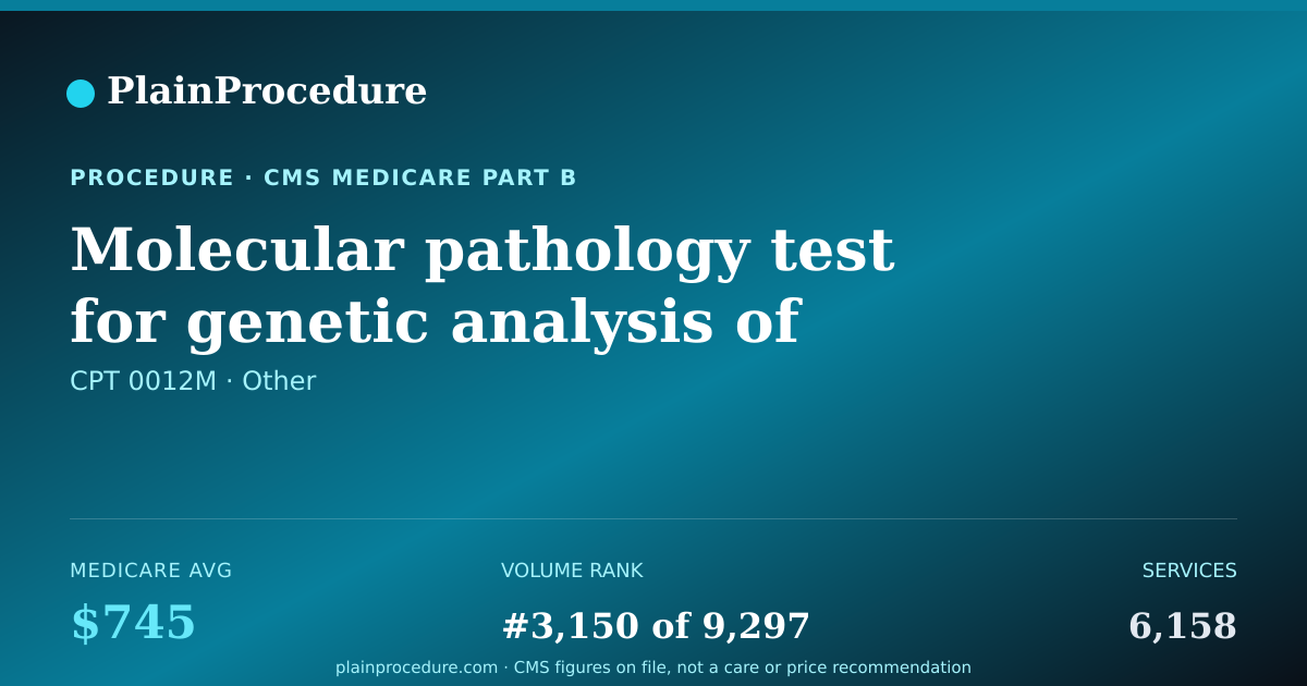 Shareable card for Molecular Pathology Test For Genetic Analysis Of Bladder Tumor (cxbladder Detect)