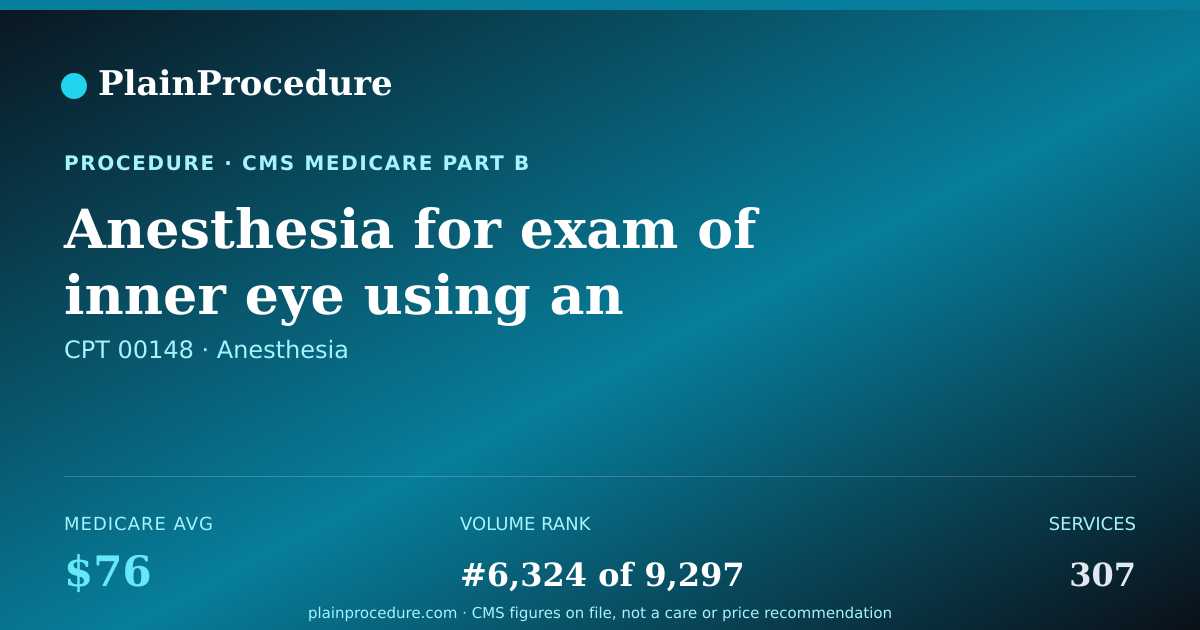 Shareable card for Anesthesia For Exam Of Inner Eye Using An Endoscope