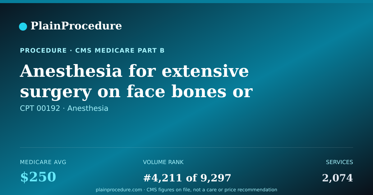 Shareable card for Anesthesia For Extensive Surgery On Face Bones Or Skull