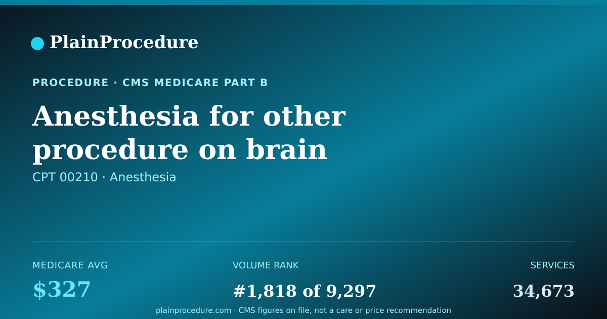 Shareable card for Anesthesia For Other Procedure On Brain