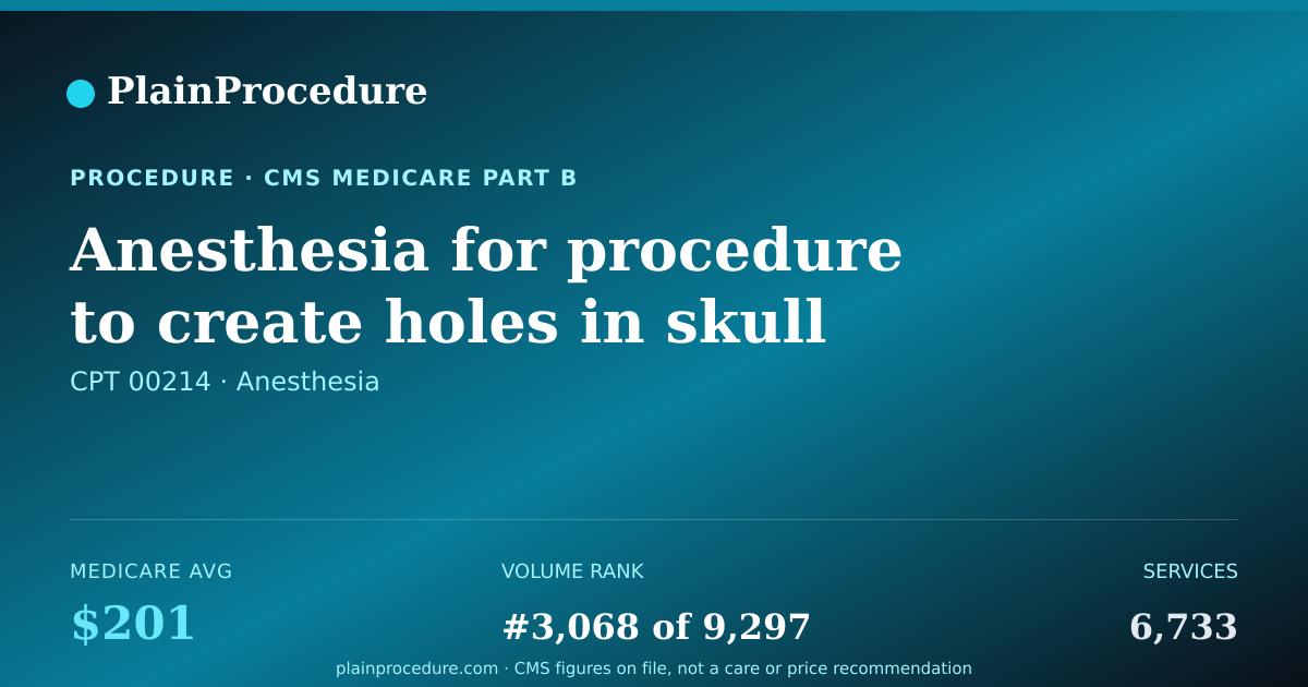 Shareable card for Anesthesia For Procedure To Create Holes In Skull Including X-Ray Imaging
