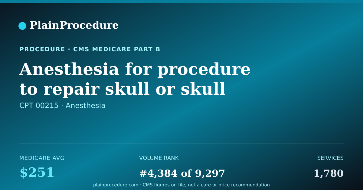 Shareable card for Anesthesia For Procedure To Repair Skull Or Skull Fracture