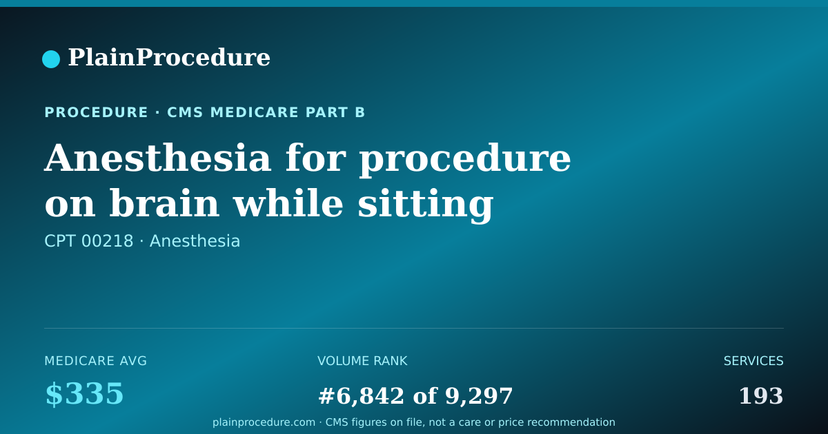 Shareable card for Anesthesia For Procedure On Brain While Sitting Up