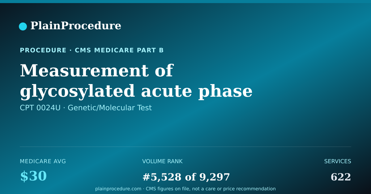 Shareable card for Measurement Of Glycosylated Acute Phase Proteins