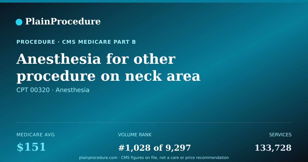 Shareable card for Anesthesia For Other Procedure On Neck Area (1 Year Or Older)