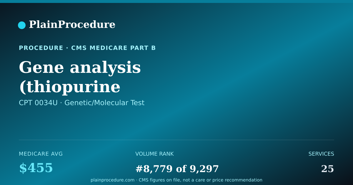 Shareable card for Gene Analysis (thiopurine S-Methyltransferase) For Common Variants