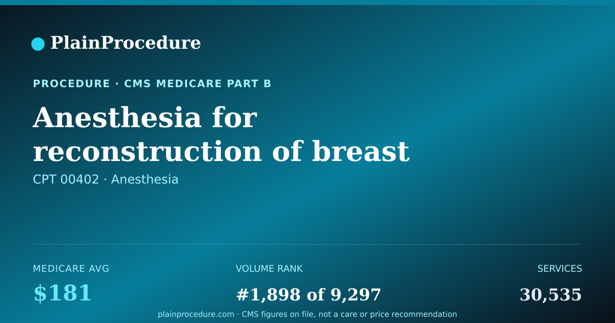 Shareable card for Anesthesia For Reconstruction Of Breast