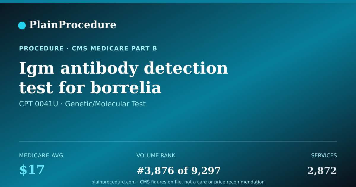 Shareable card for Igm Antibody Detection Test For Borrelia Burgdorferi
