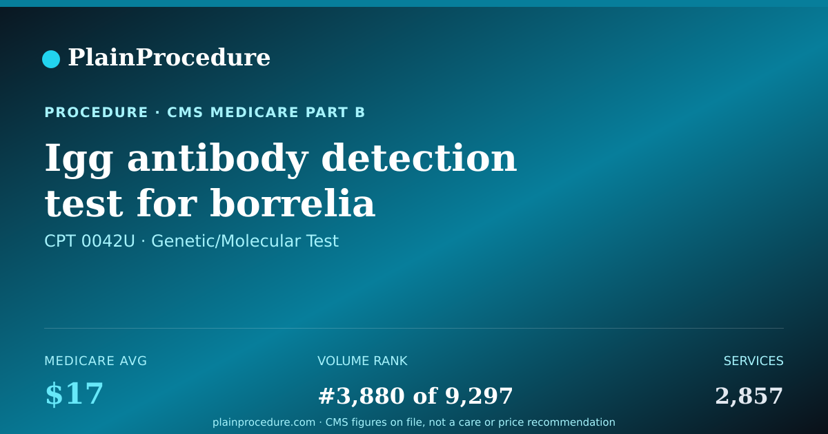 Shareable card for Igg Antibody Detection Test For Borrelia Burgdorferi