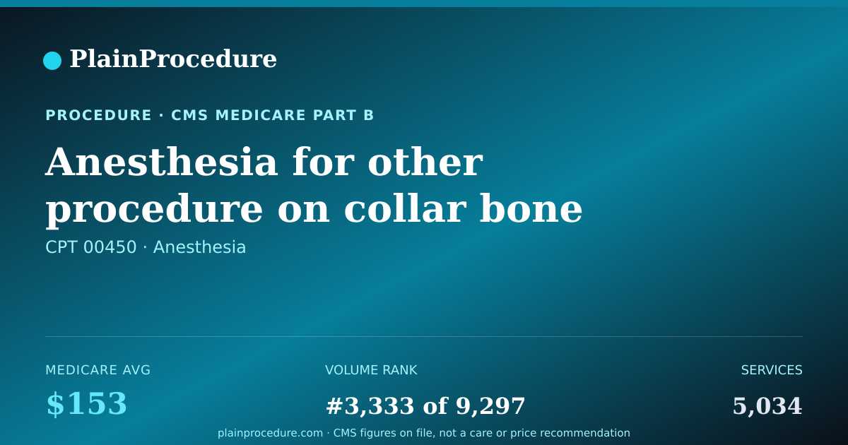 Shareable card for Anesthesia For Other Procedure On Collar Bone And Shoulder Blade