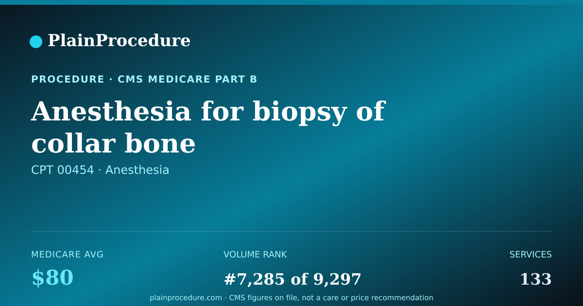 Shareable card for Anesthesia For Biopsy Of Collar Bone