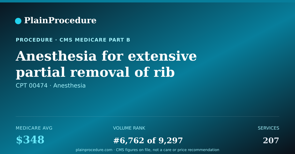 Shareable card for Anesthesia For Extensive Partial Removal Of Rib