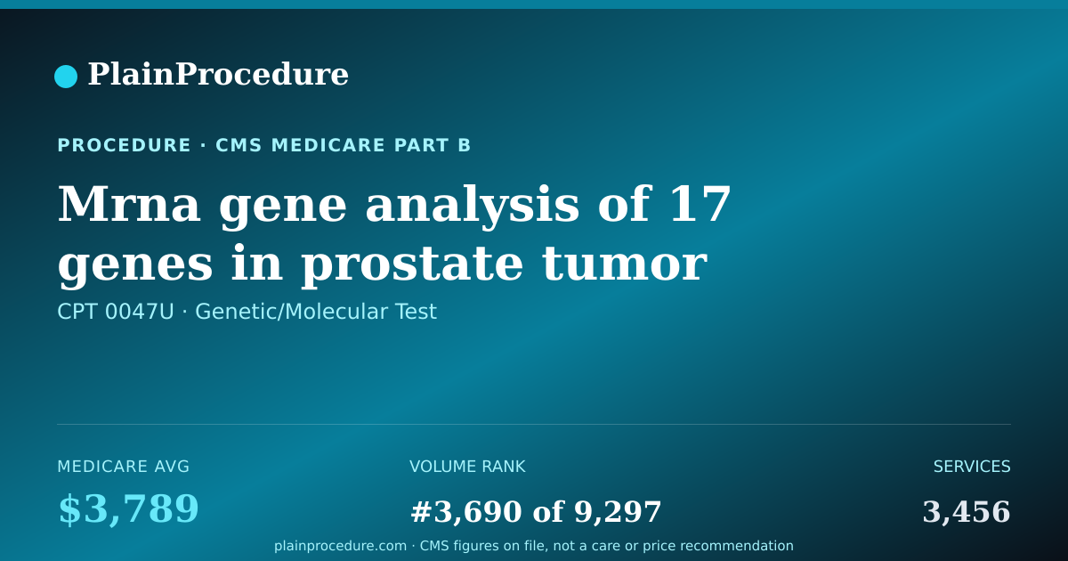 Shareable card for Mrna Gene Analysis Of 17 Genes In Prostate Tumor Tissue