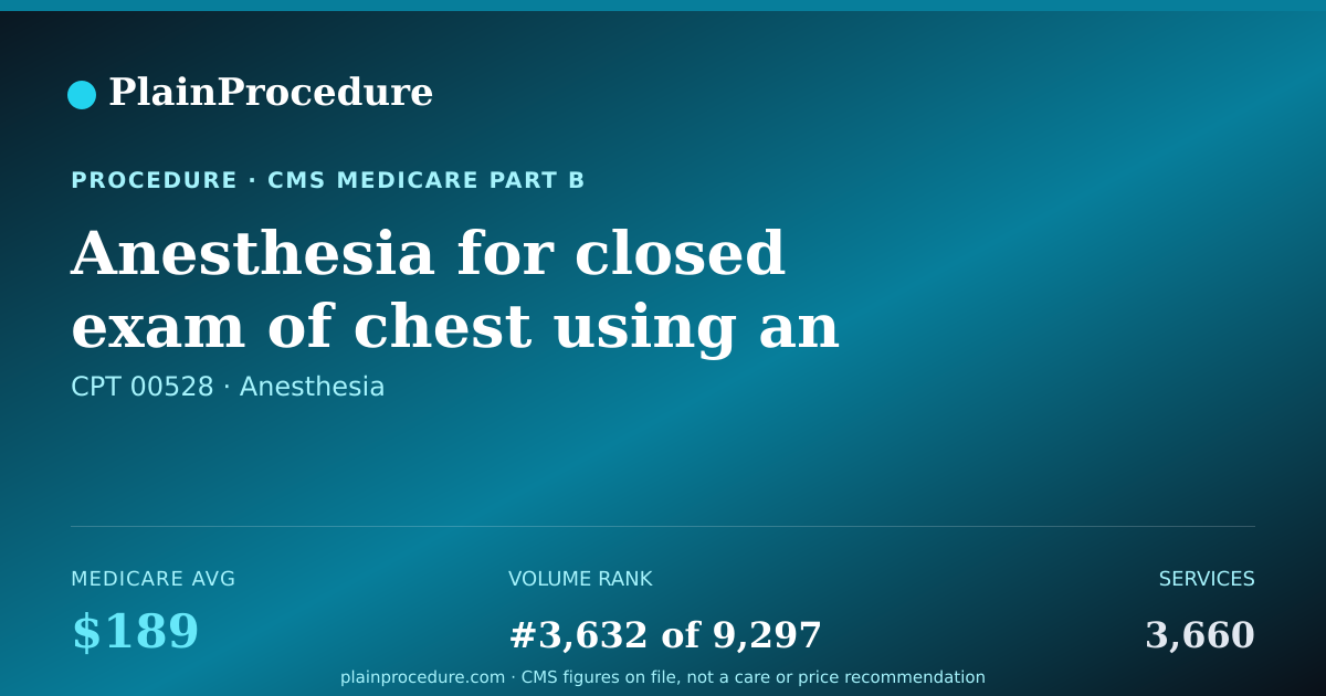 Shareable card for Anesthesia For Closed Exam Of Chest Using An Endoscope