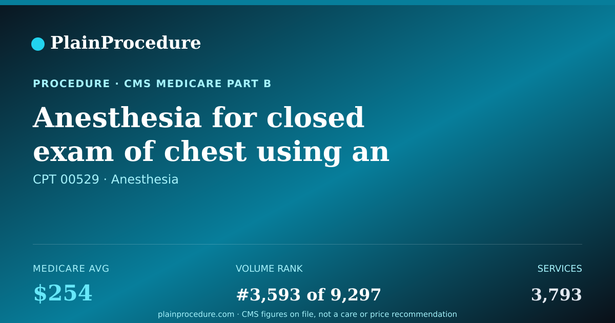 Shareable card for Anesthesia For Closed Exam Of Chest Using An Endoscope With 1 Lung Inflated