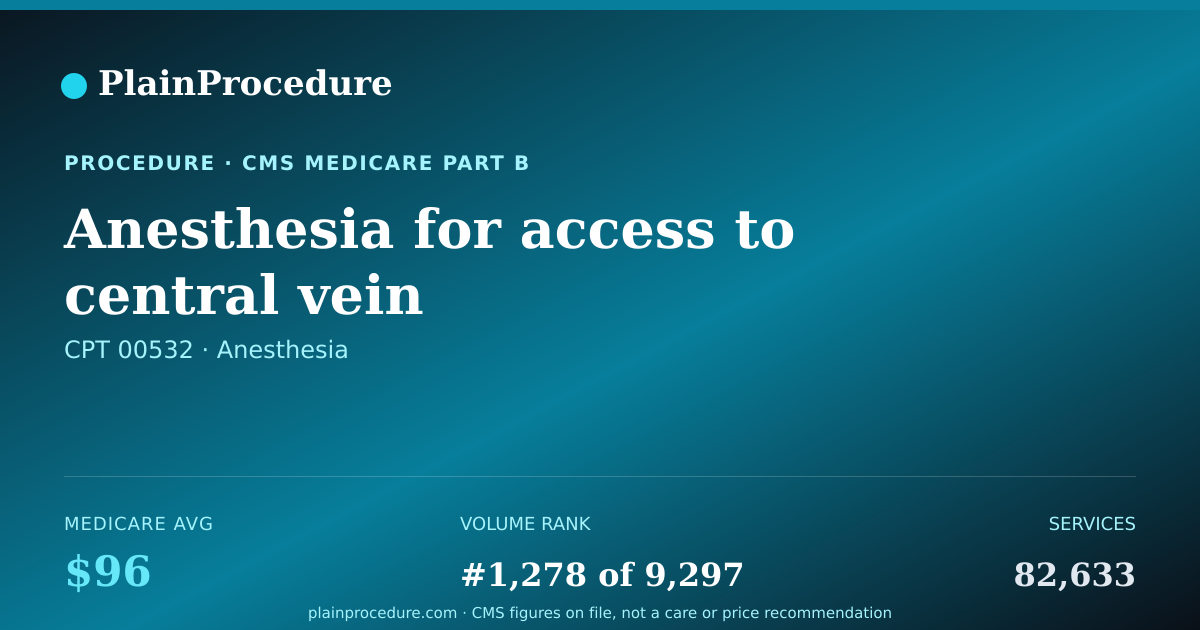 Shareable card for Anesthesia For Access To Central Vein
