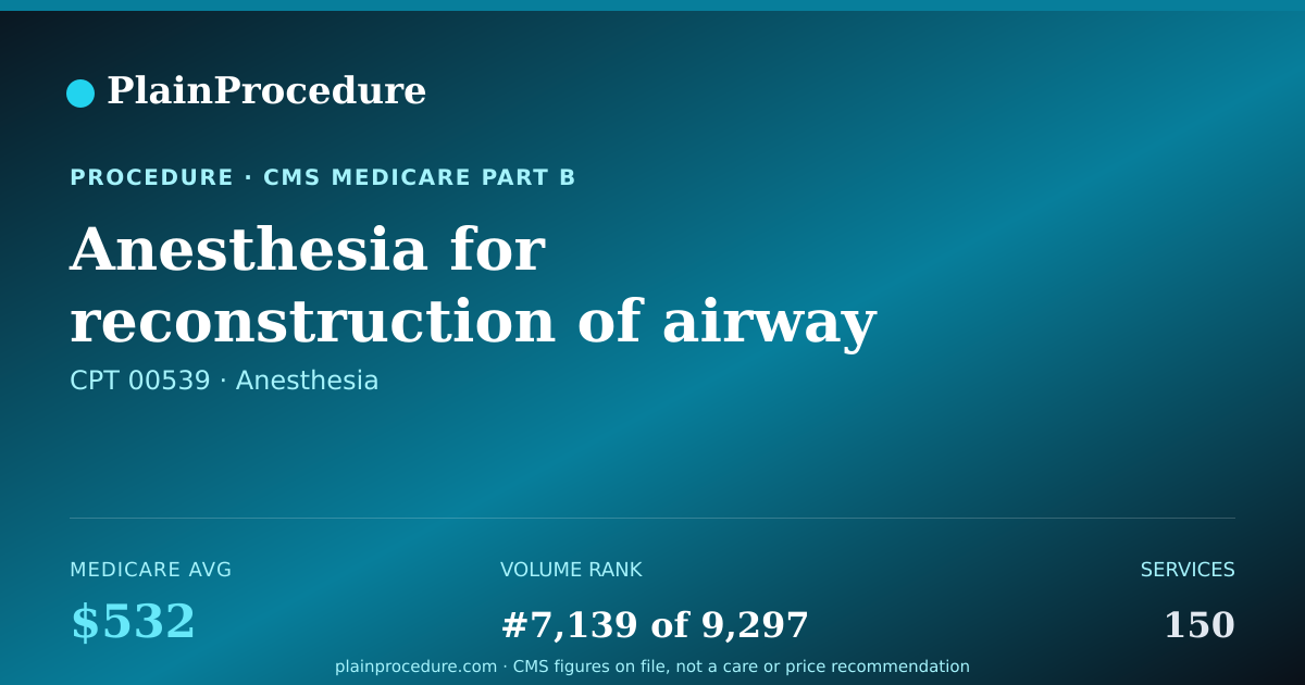 Shareable card for Anesthesia For Reconstruction Of Airway