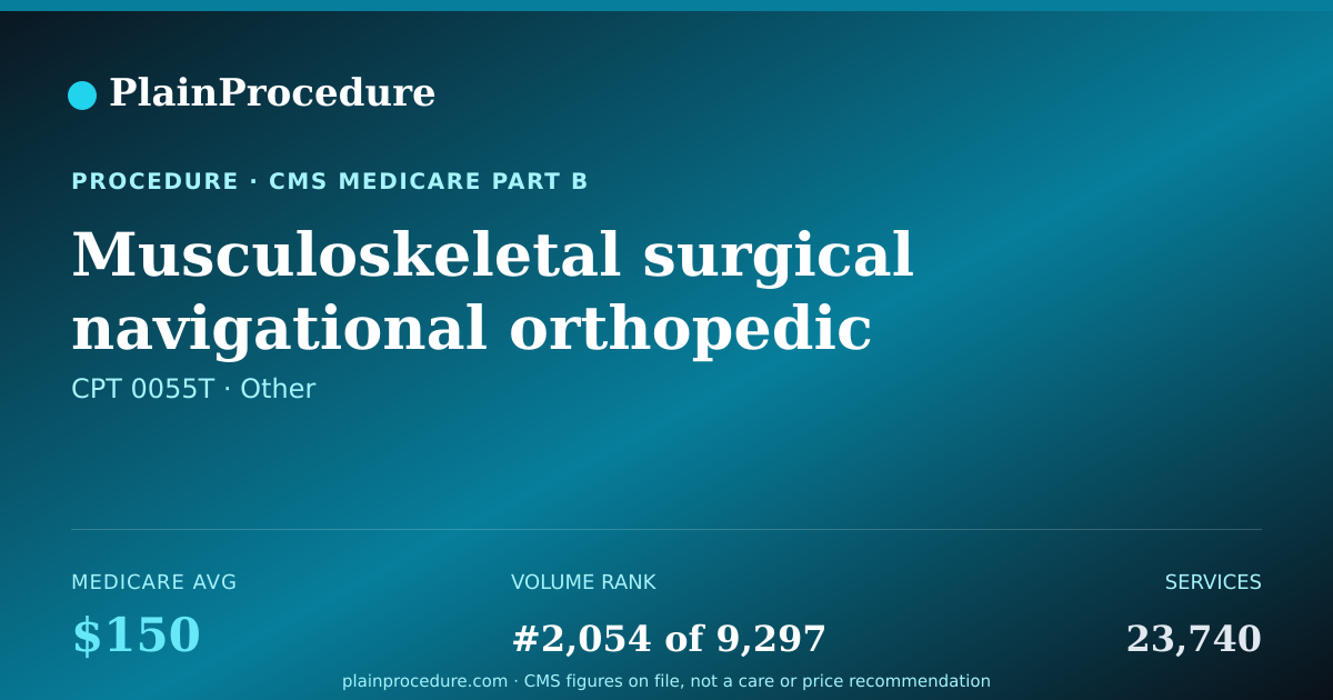 Shareable card for Musculoskeletal Surgical Navigational Orthopedic Operation Using Imaging Guidance