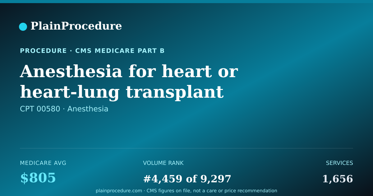 Shareable card for Anesthesia For Heart Or Heart-Lung Transplant