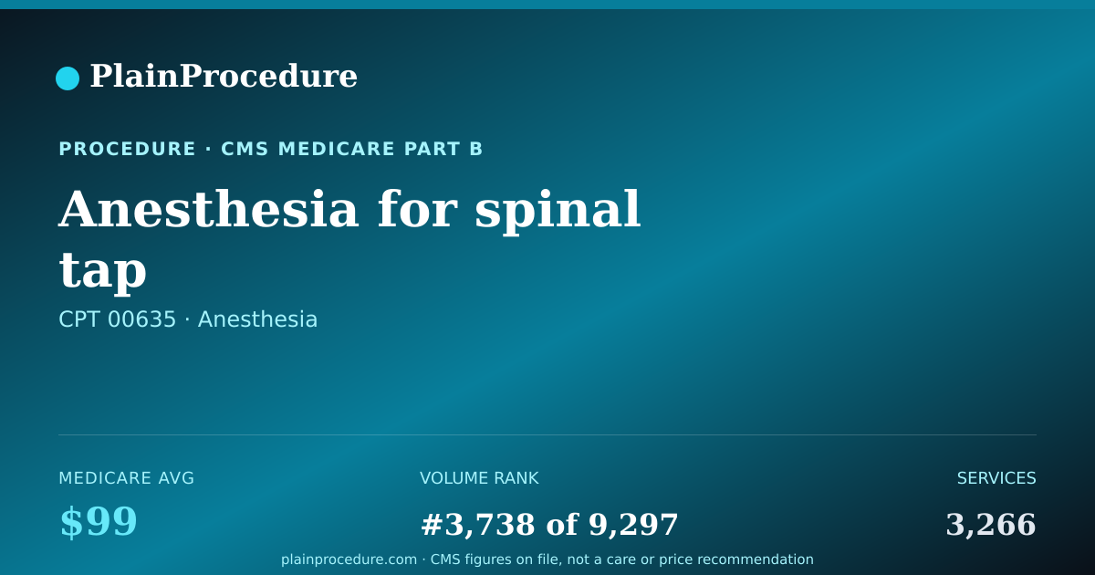 Shareable card for Anesthesia For Spinal Tap