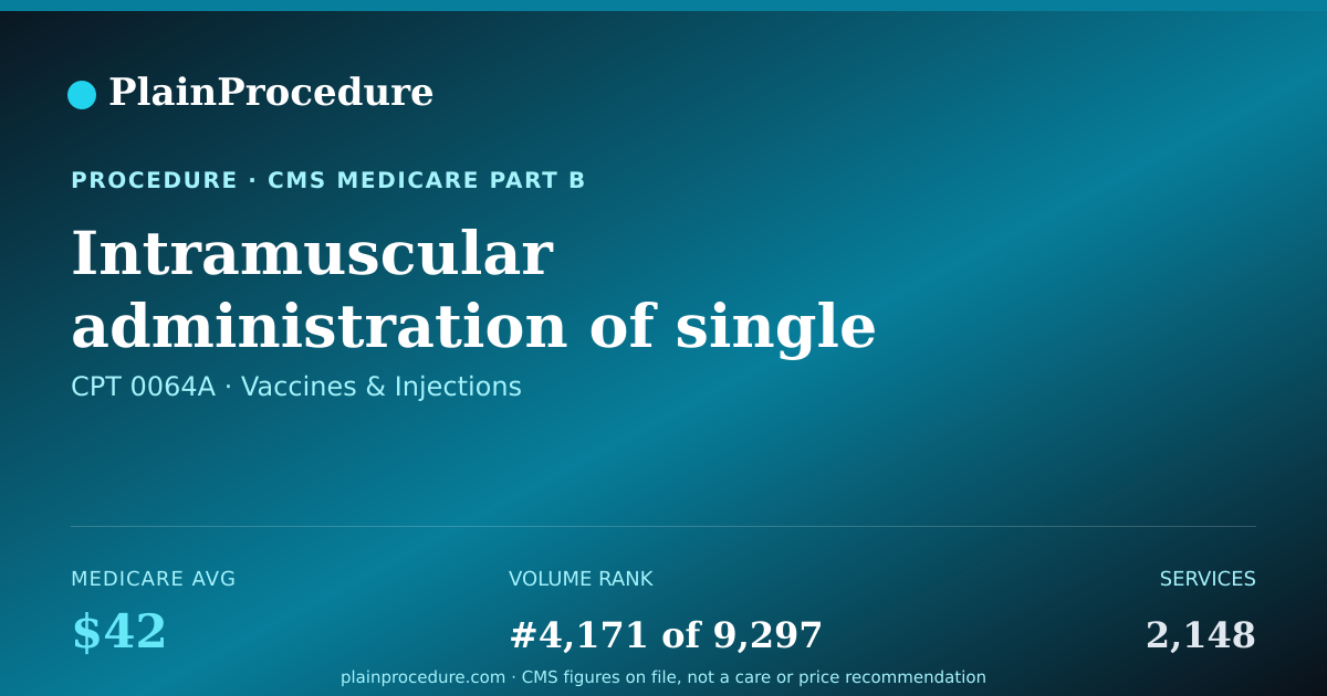 Shareable card for Intramuscular Administration Of Single Severe Acute Respiratory Syndrome Coronavirus 2 (covid-19) Vaccine, Mrna-Lnp, Spike Protein, Preservative Free, 50 Mcg/0.25ml Dosage, Booster Dose