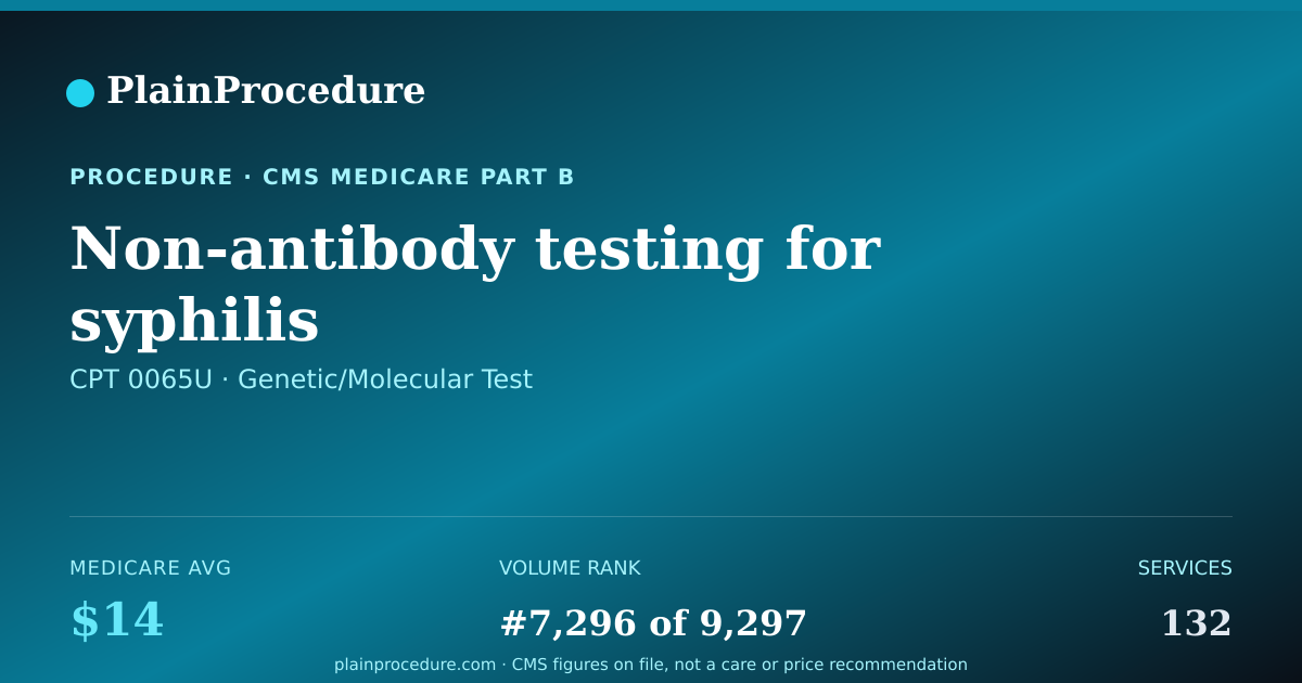 Shareable card for Non-Antibody Testing For Syphilis