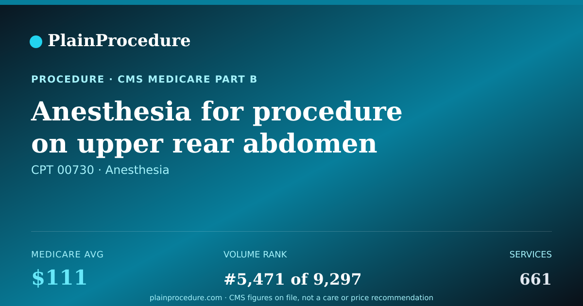 Shareable card for Anesthesia For Procedure On Upper Rear Abdomen