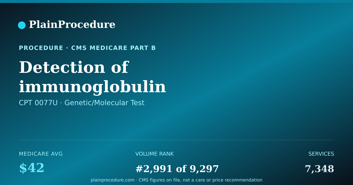 Shareable card for Detection Of Immunoglobulin Paraprotein (m-Protein) In Blood Or Urine