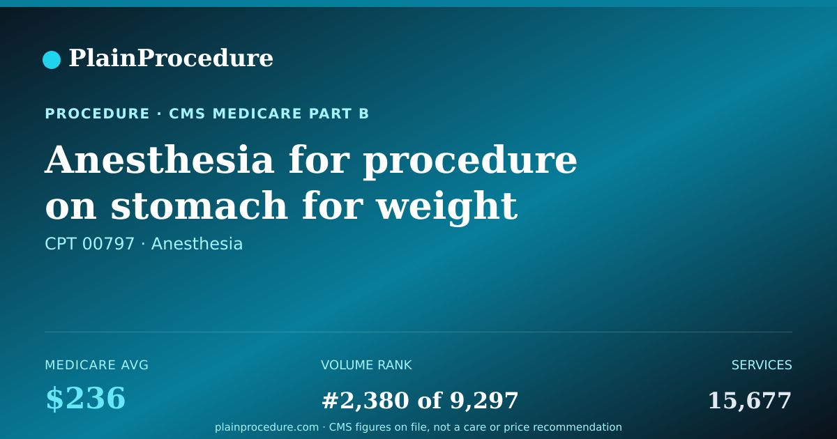 Shareable card for Anesthesia For Procedure On Stomach For Weight Loss