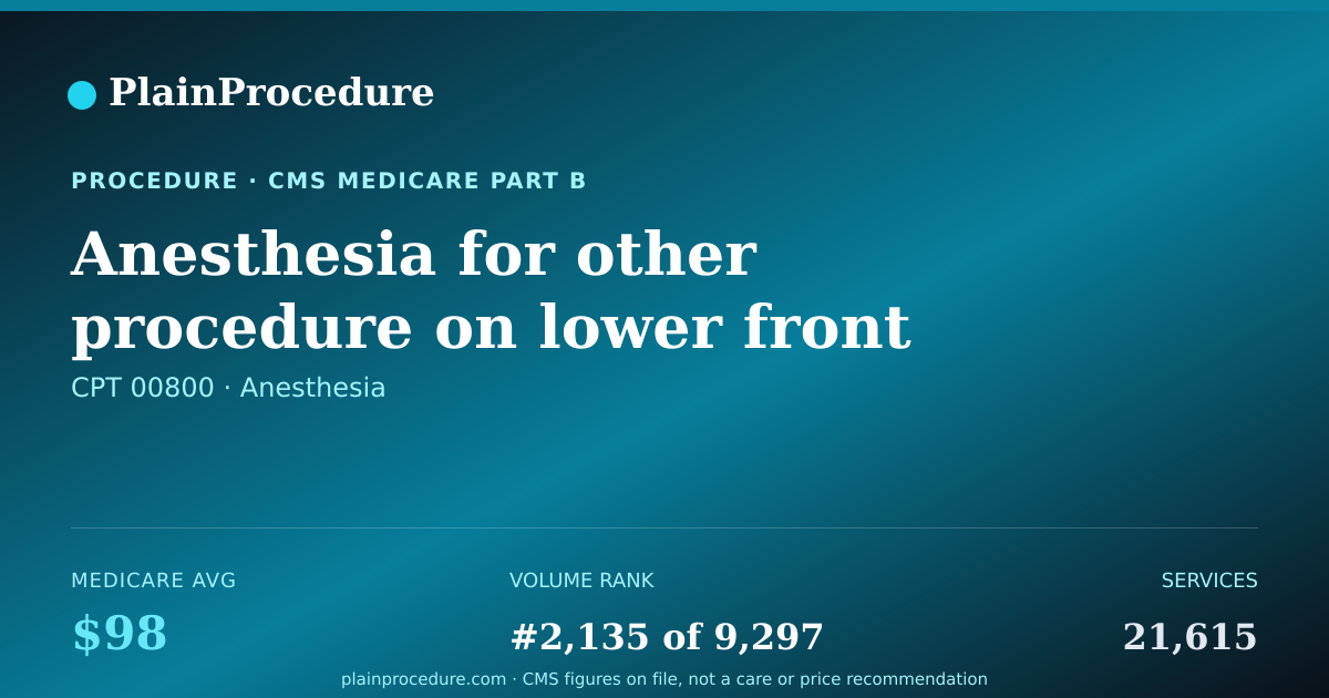 Shareable card for Anesthesia For Other Procedure On Lower Front Abdomen
