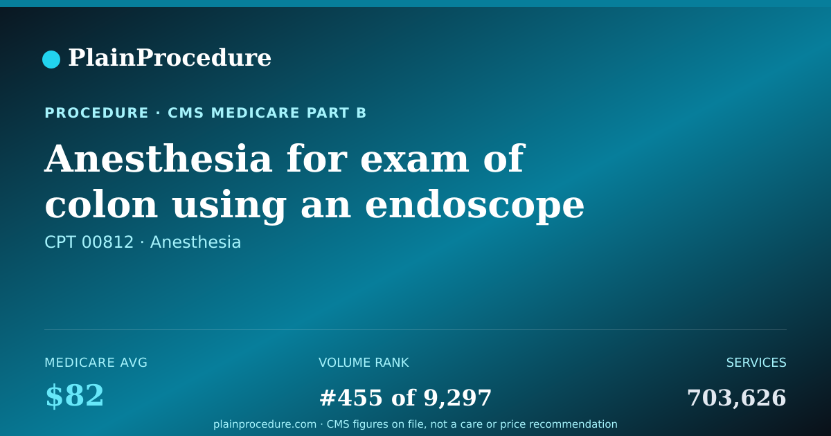 Shareable card for Anesthesia For Exam Of Colon Using An Endoscope
