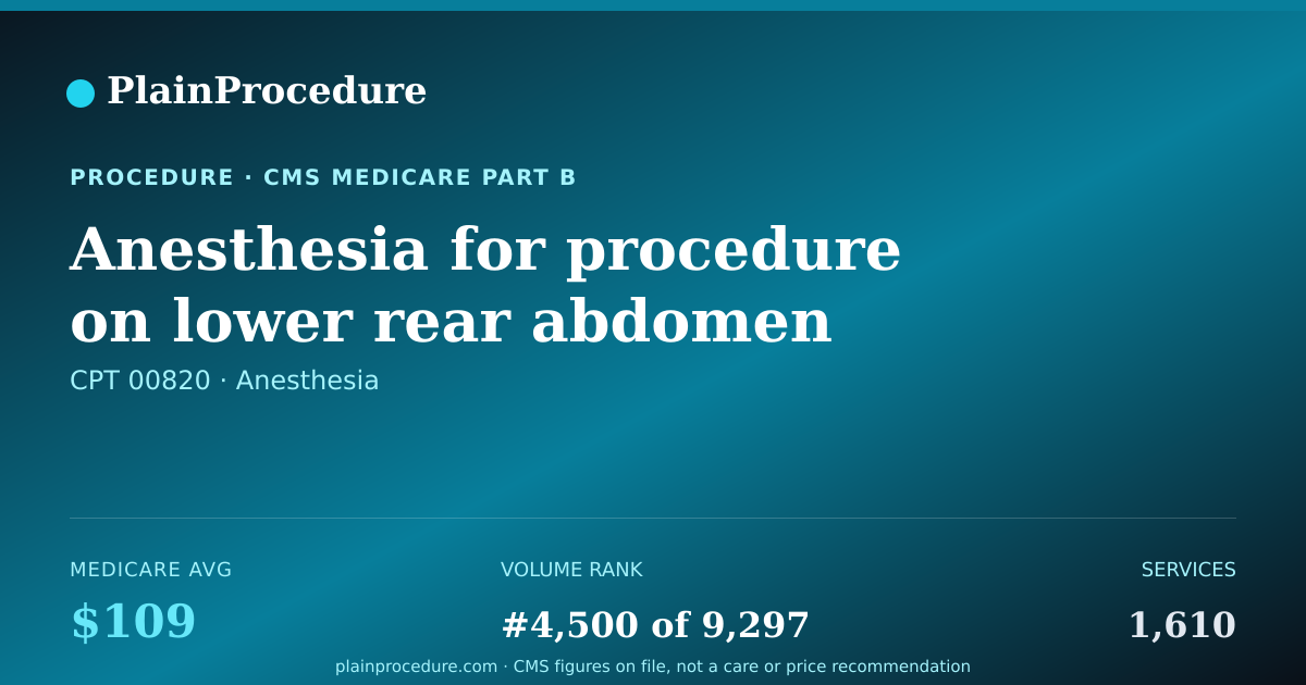 Shareable card for Anesthesia For Procedure On Lower Rear Abdomen