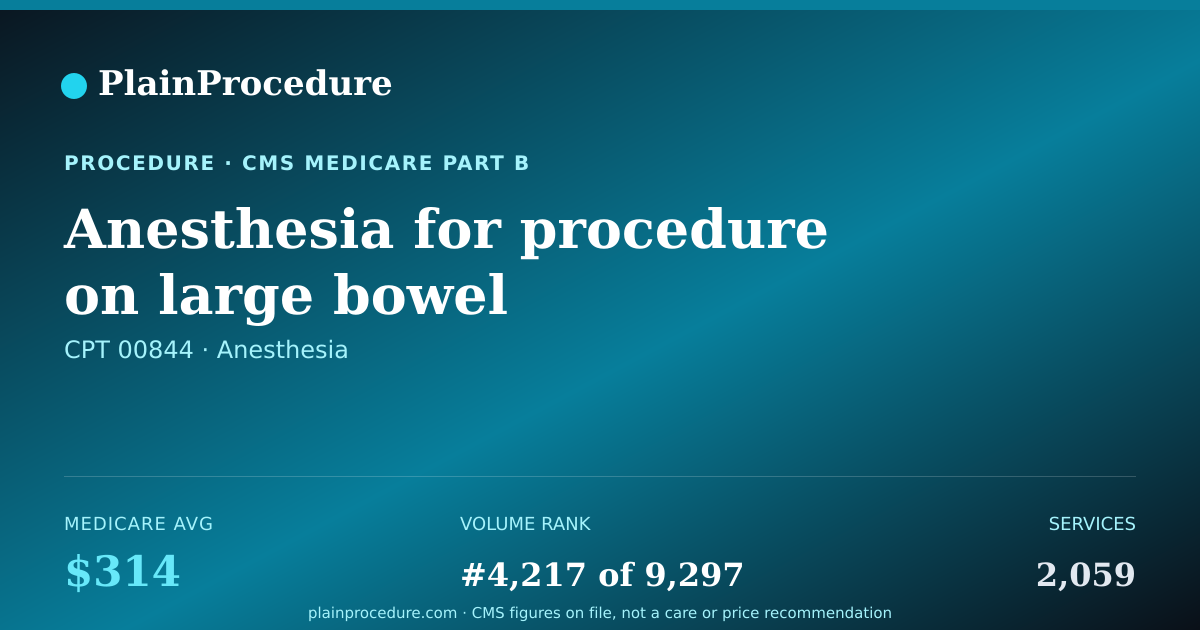 Shareable card for Anesthesia For Procedure On Large Bowel