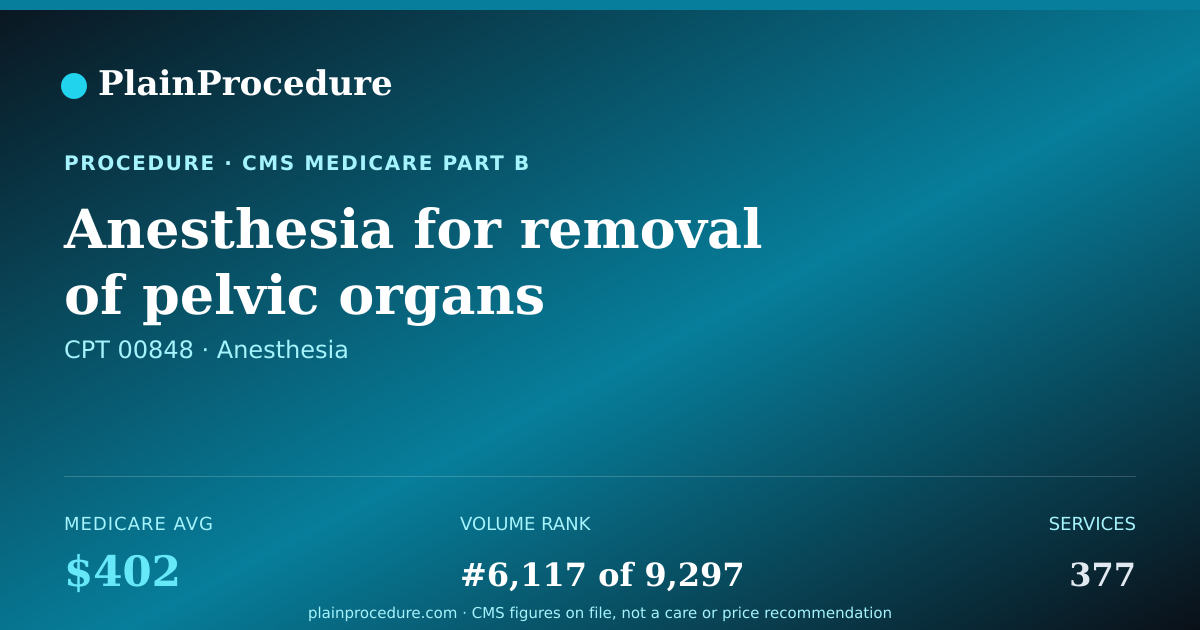 Shareable card for Anesthesia For Removal Of Pelvic Organs Including Use Of An Endoscope
