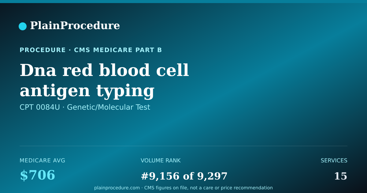 Shareable card for Dna Red Blood Cell Antigen Typing
