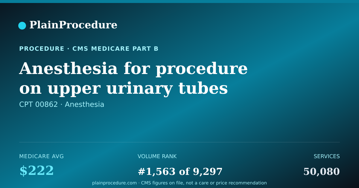 Shareable card for Anesthesia For Procedure On Upper Urinary Tubes Or Removal Of Kidney For Transplant
