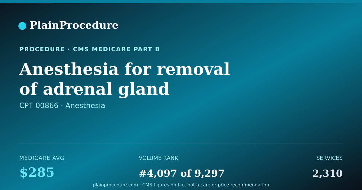 Shareable card for Anesthesia For Removal Of Adrenal Gland