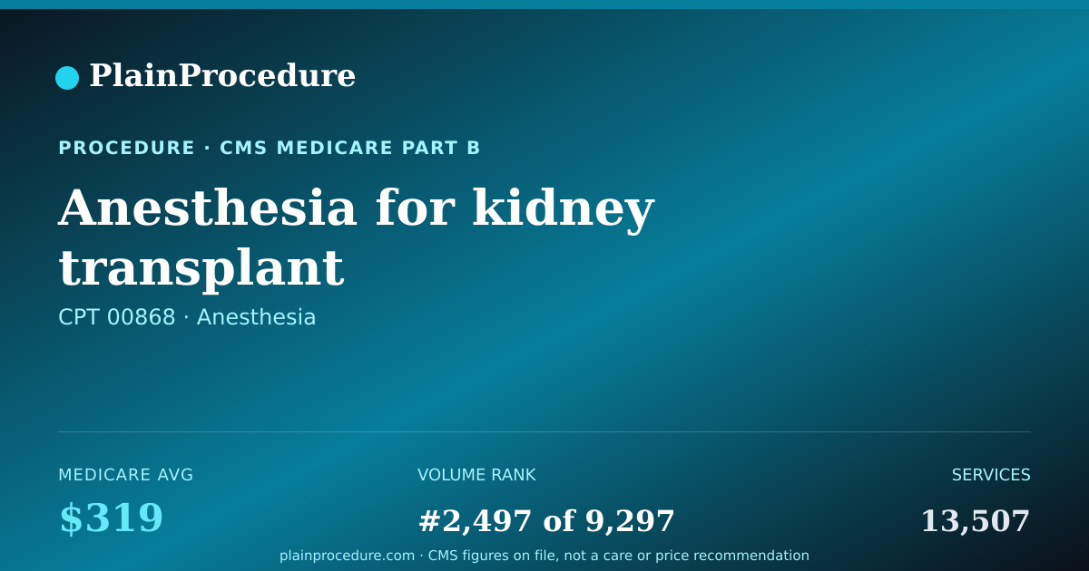 Shareable card for Anesthesia For Kidney Transplant