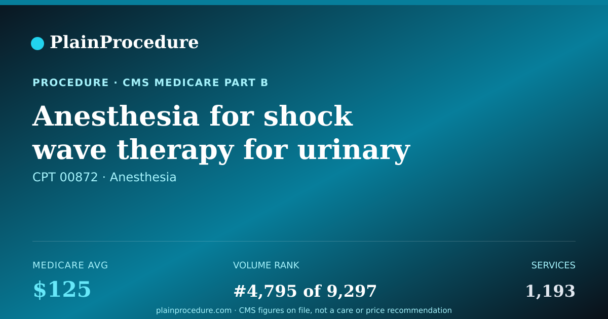 Shareable card for Anesthesia For Shock Wave Therapy For Urinary System Stones With Water Bath