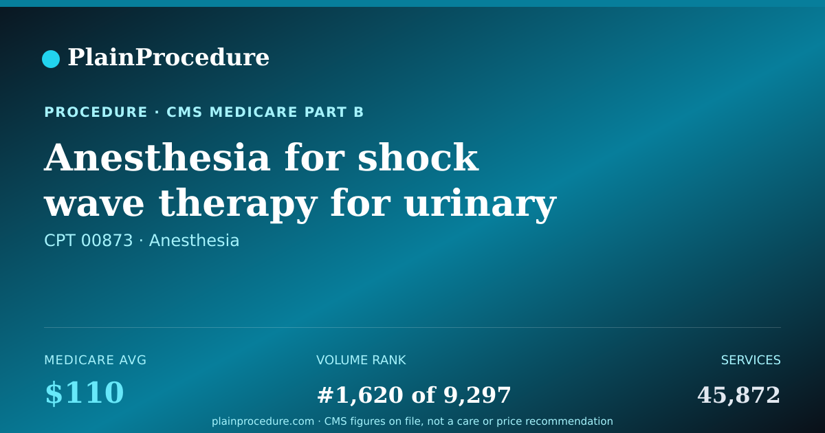Shareable card for Anesthesia For Shock Wave Therapy For Urinary System Stones Without Water Bath