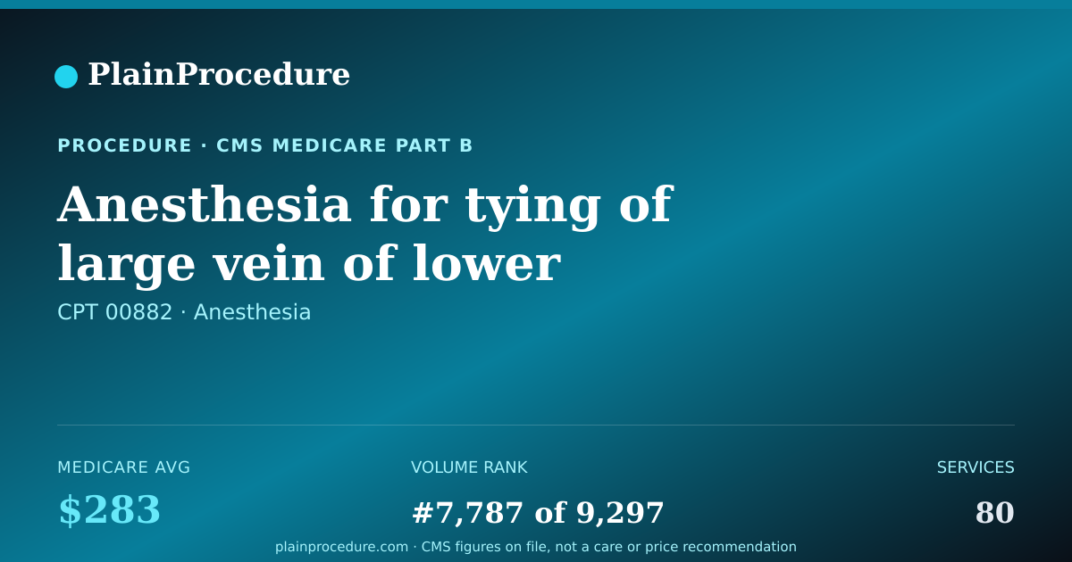 Shareable card for Anesthesia For Tying Of Large Vein Of Lower Abdomen