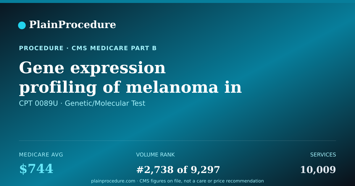 Shareable card for Gene Expression Profiling Of Melanoma In Superficial Sample Collected By Adhesive Patch