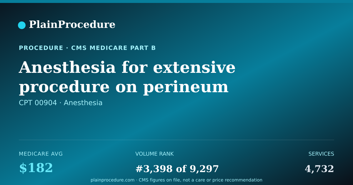 Shareable card for Anesthesia For Extensive Procedure On Perineum
