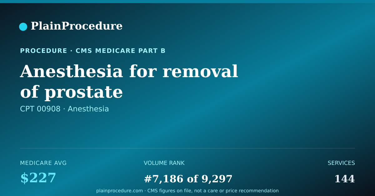 Shareable card for Anesthesia For Removal Of Prostate